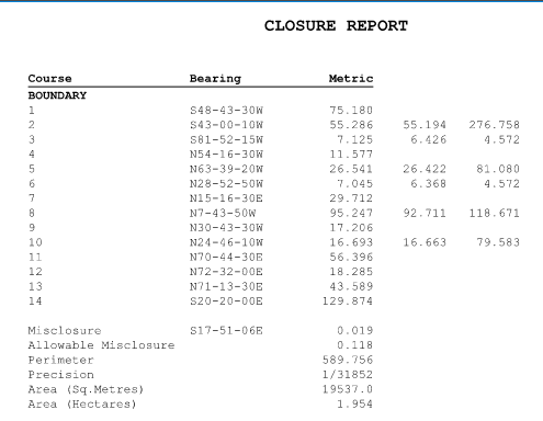 Area Closure Online Subscription