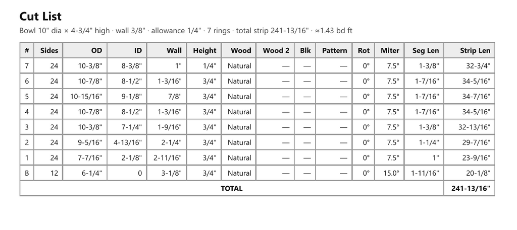 The cut list, ready for the saw — mitre angles, segment and strip lengths per ring, with totals. Export it as a PDF.